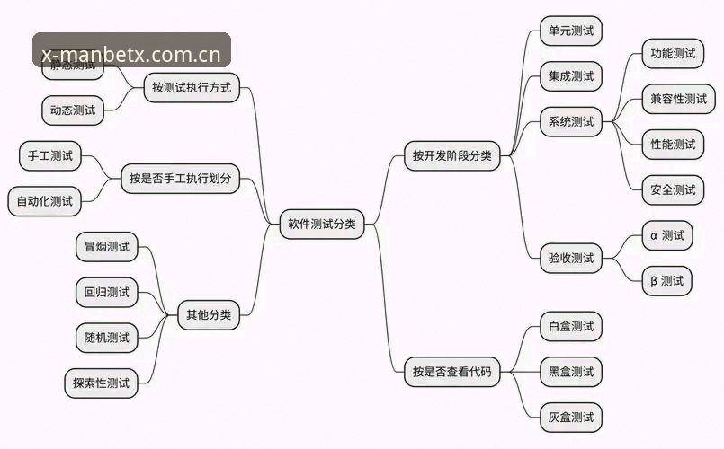manbetx体育app安全深度分析：从技术架构到用户实测的全面解析